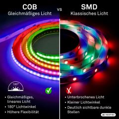 2391056 Led trak COB - Led samolepilni trak 5m-20W-1500lm-3000K-RGBIC-zatemnilen - slika 5