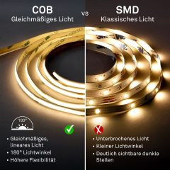 2418056 COB Led trak - Led samolepilni trak 5m-3000K-20W-1800lm-zatemnilni - slika 2