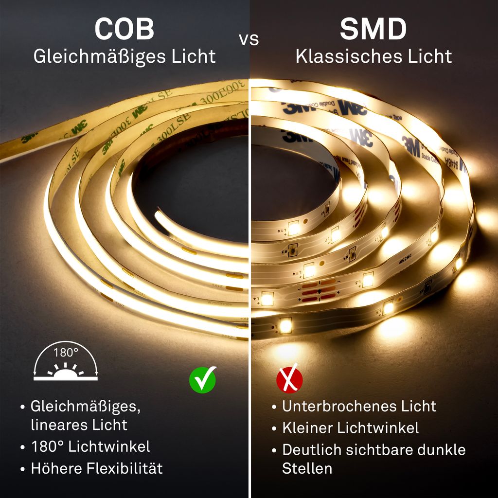 2418056 COB Led trak - Led samolepilni trak 5m-3000K-20W-1800lm-zatemnilni - slika 2